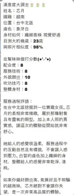 台中定點茶-吳芯月-D罩杯-全套約炮