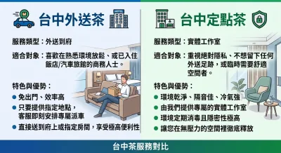 台中外送茶